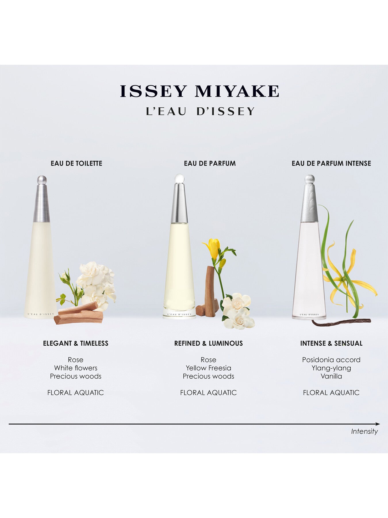 Eau de Parfum Intense 100ml