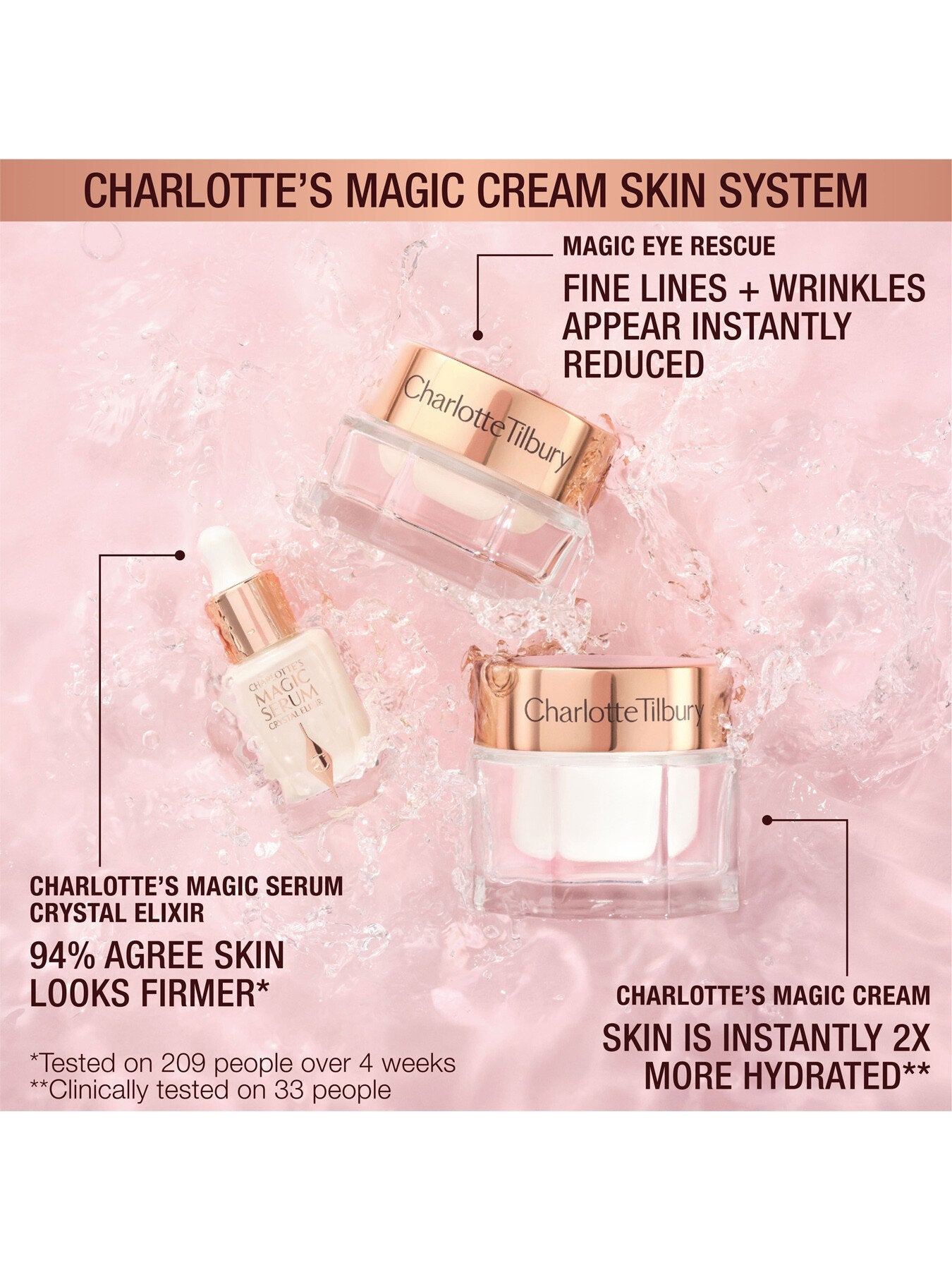 Charlotte’s Immediate Skin Revival Secrets