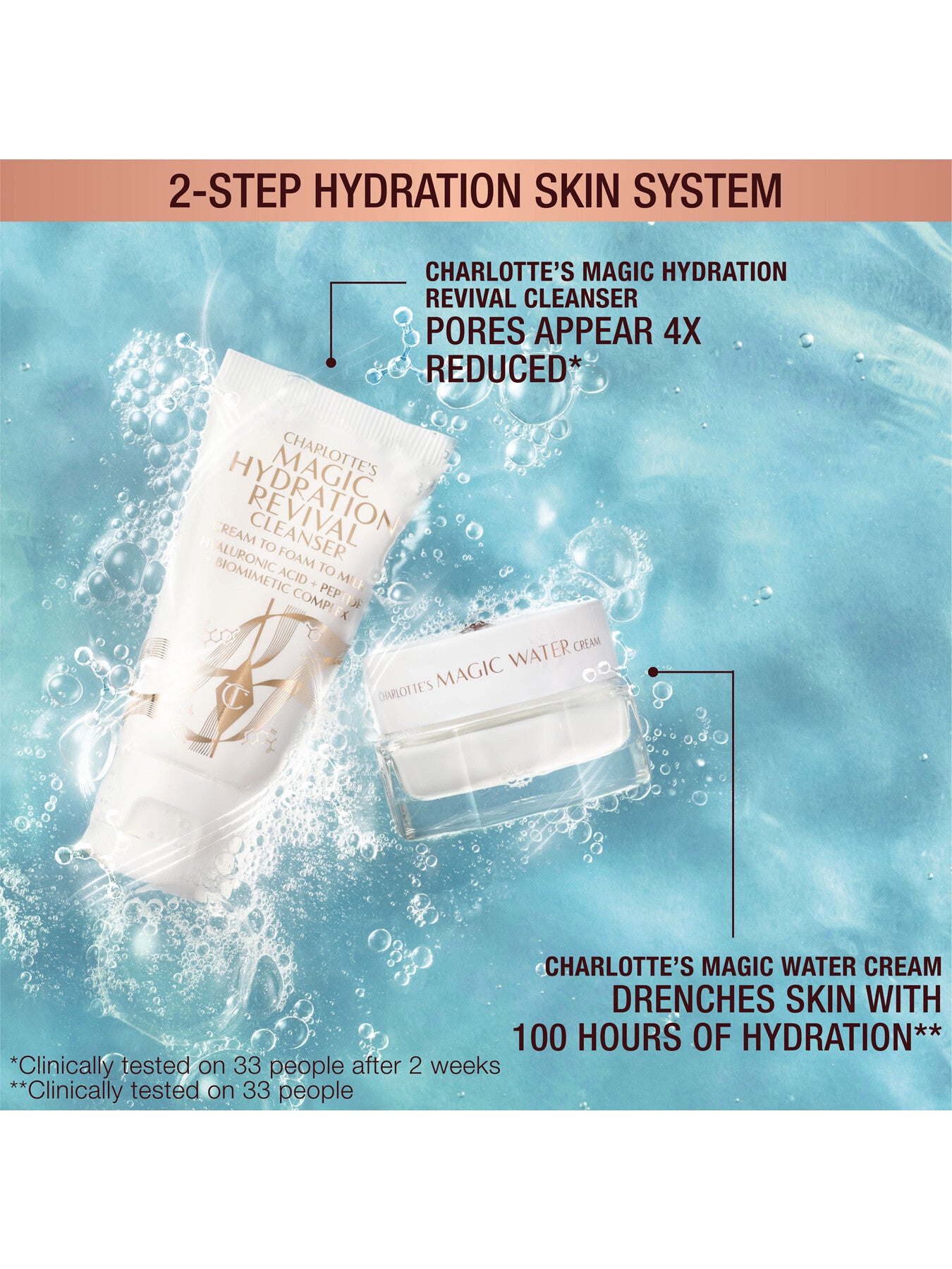 Charlotte's Magic Hydration Revival Duo