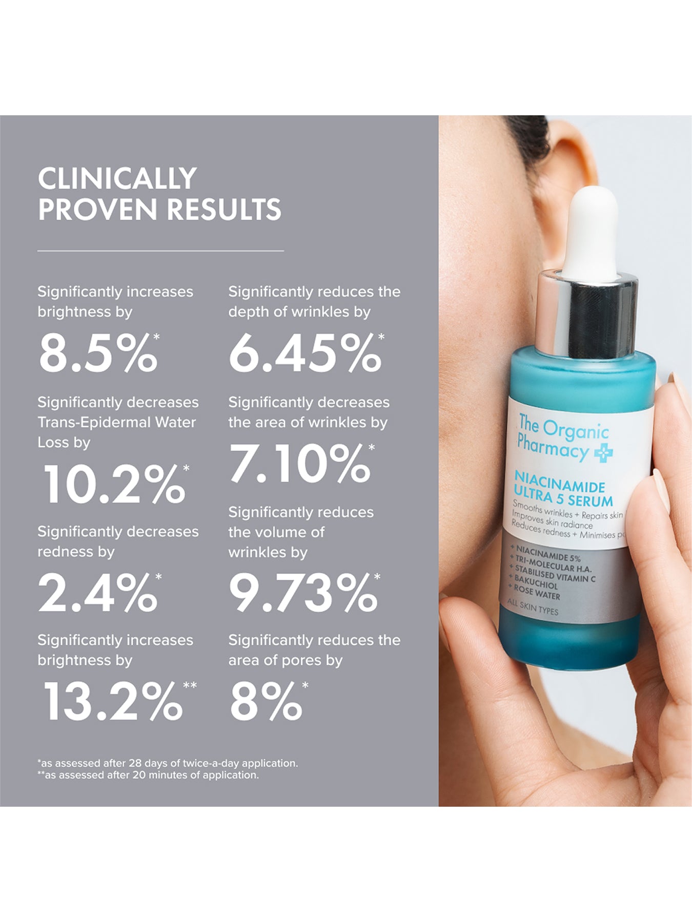 Niacinamide Ultra 5 Serum 30ml