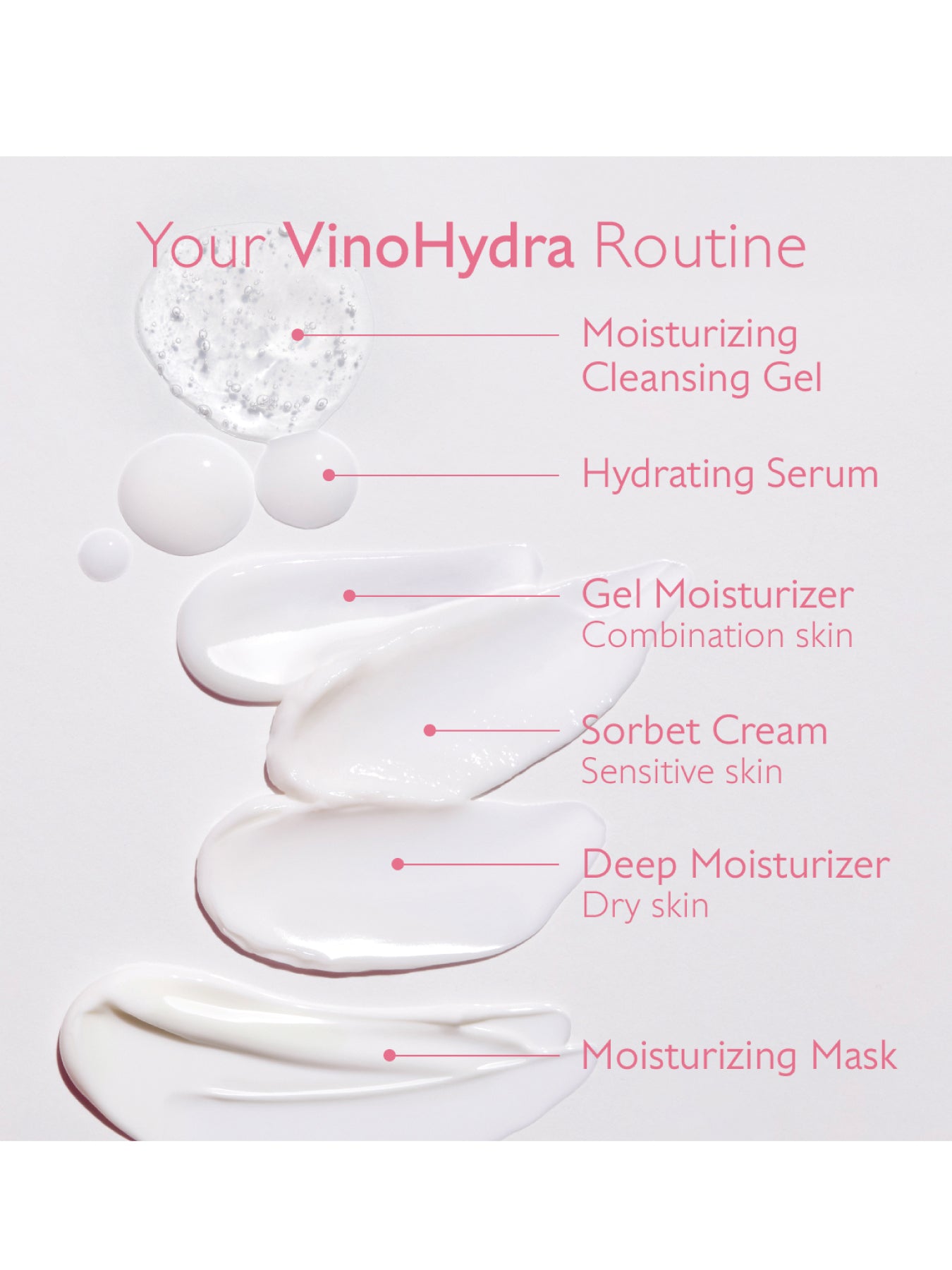 VinoHydra Gel Cleanser 150ml