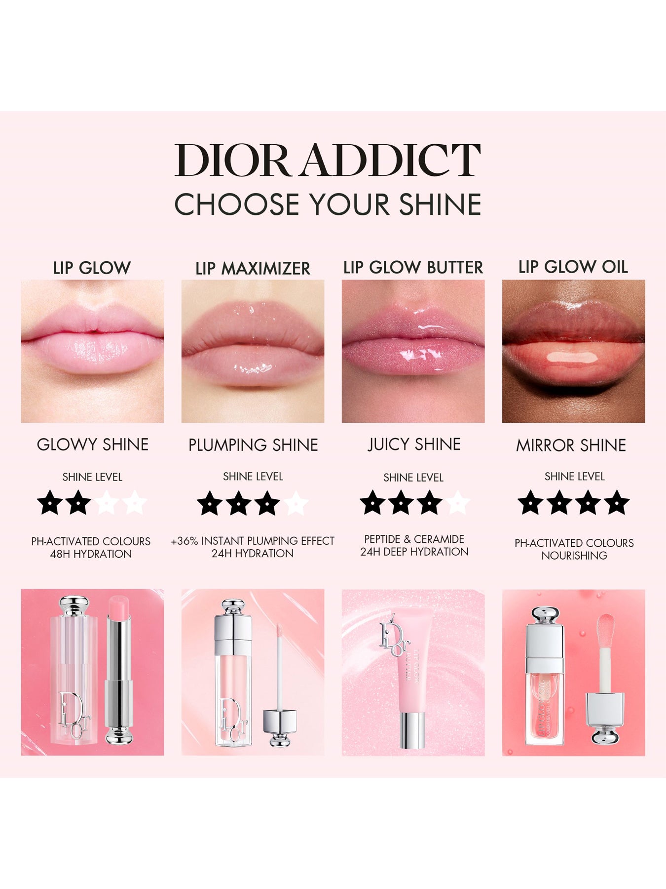 DIOR | Addict Lip Glow Butter – Fenwick
