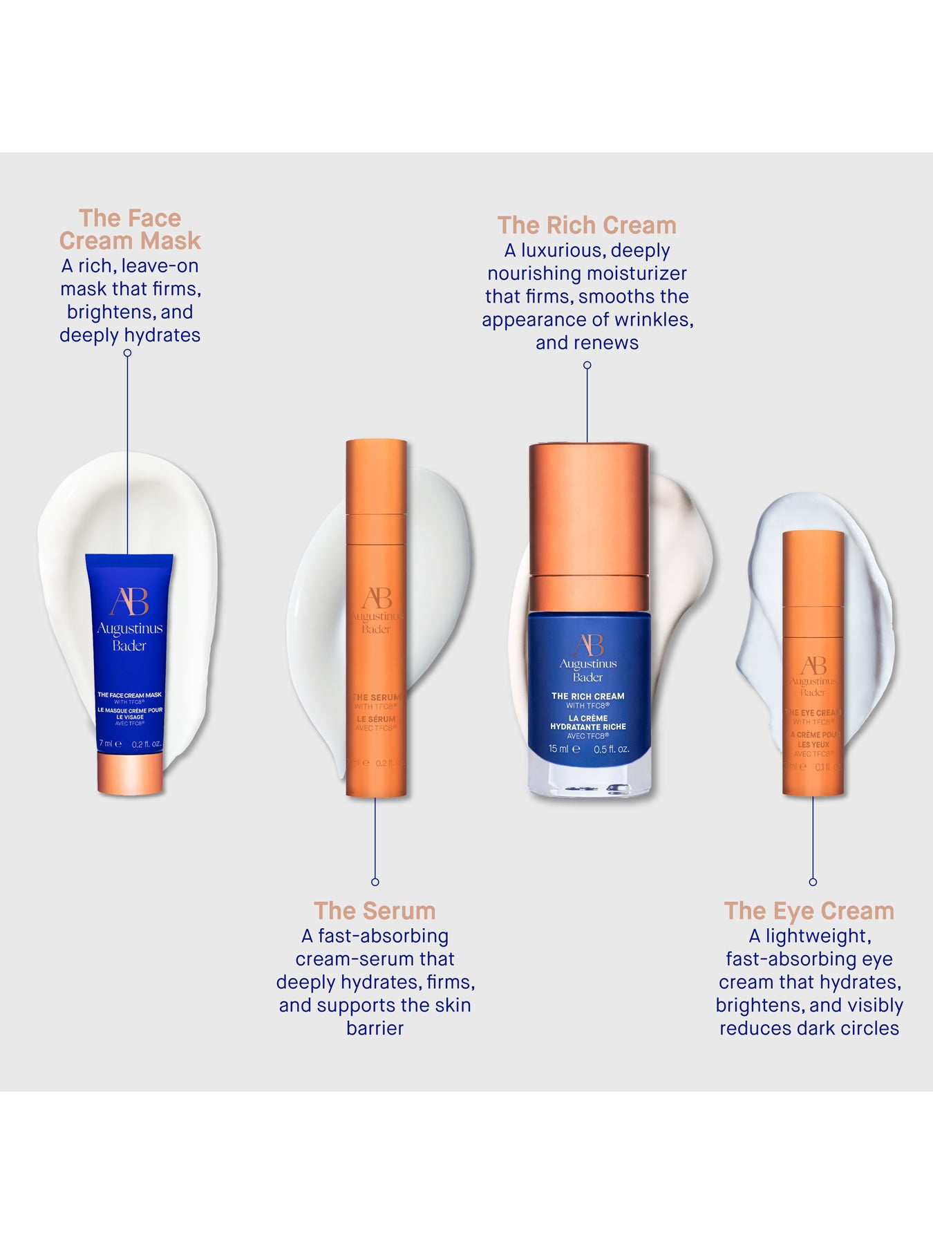 The Rich Cream Mini Skincare Routine