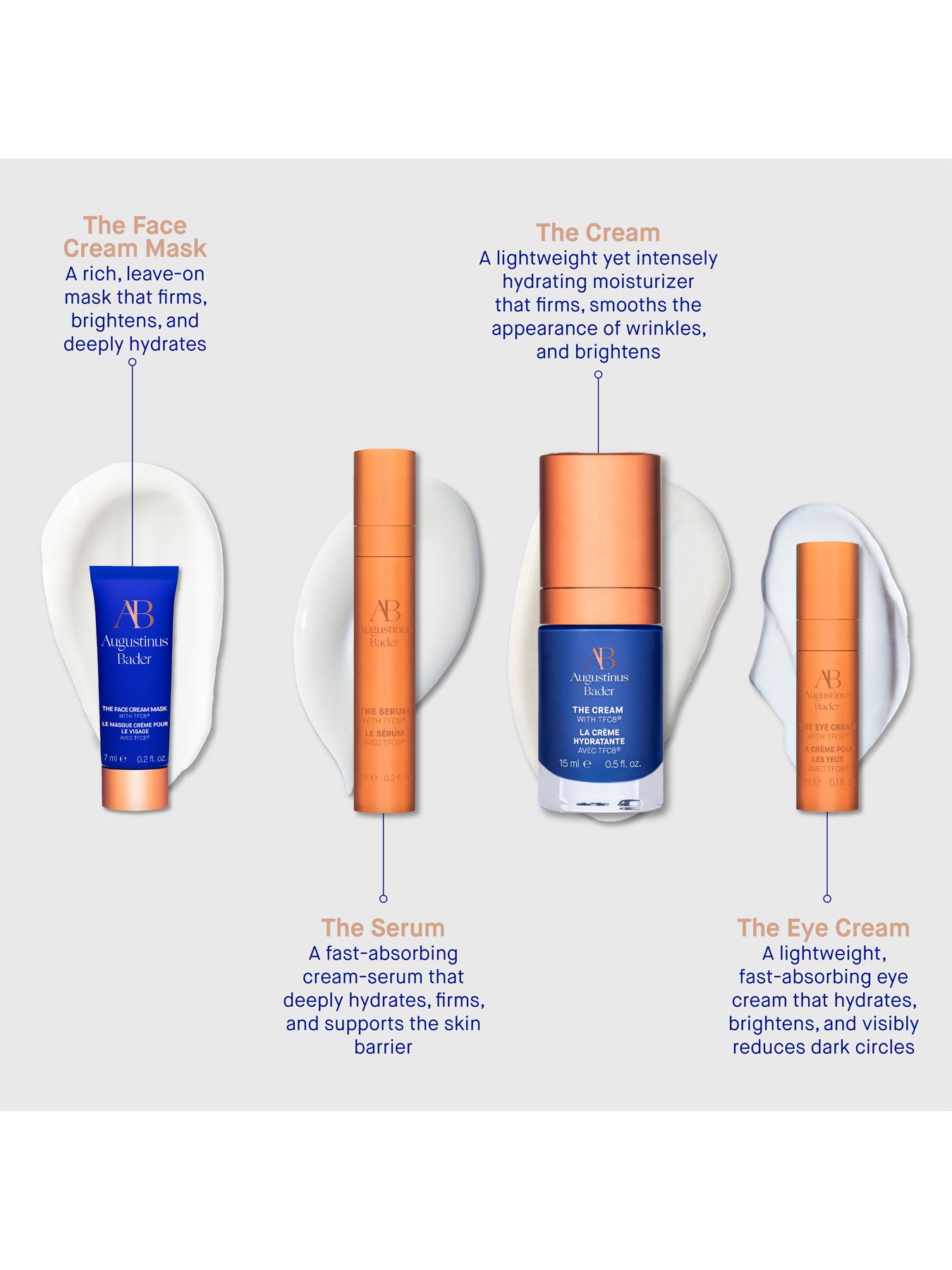 The Cream Mini Skincare Routine