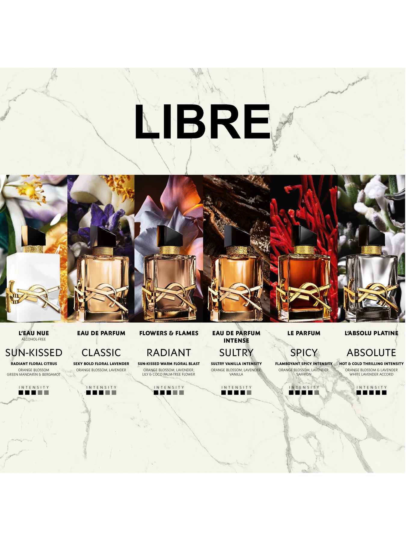 YSL Libre L'Eau Nue 50ml