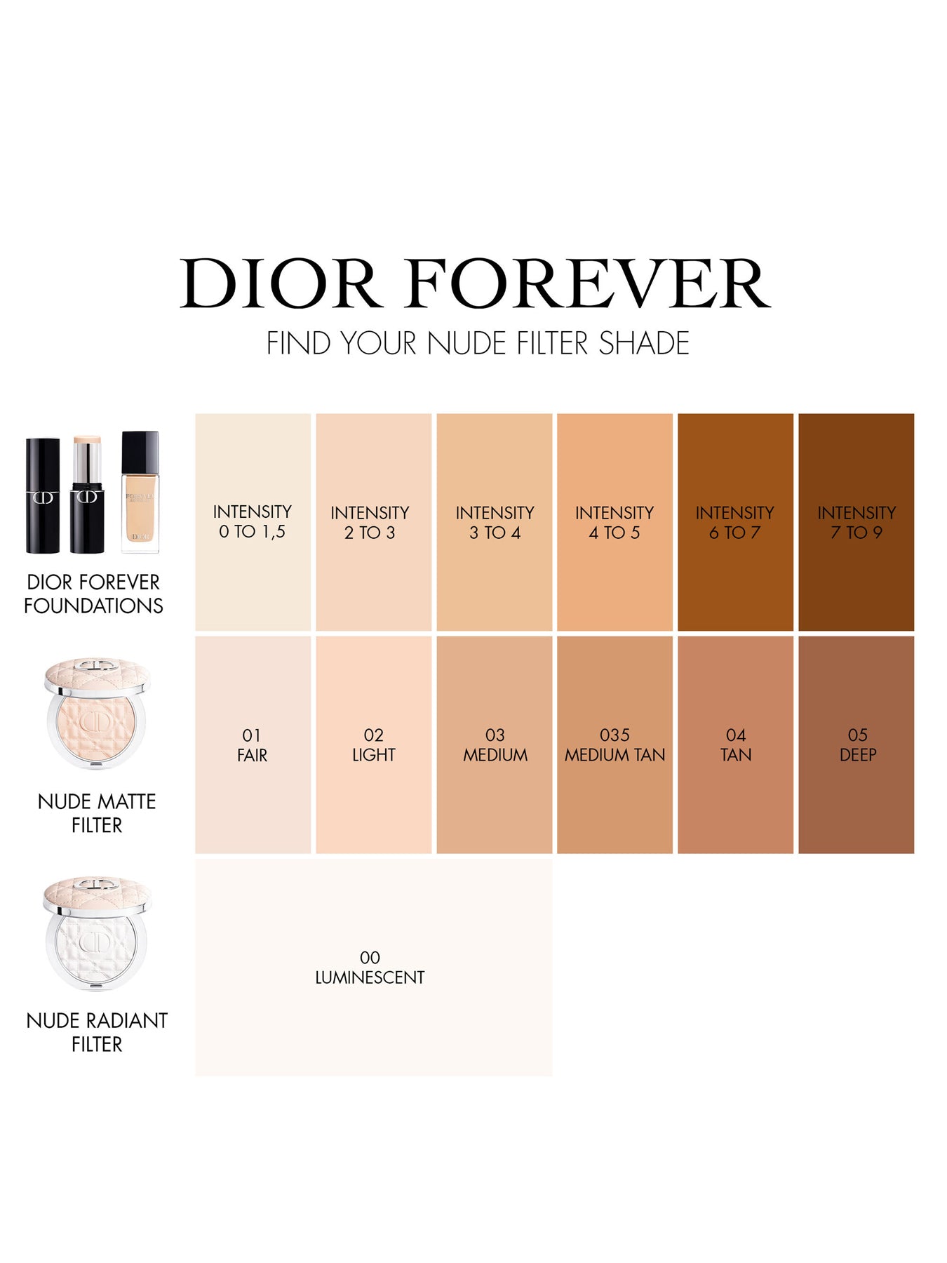 setting powder dior