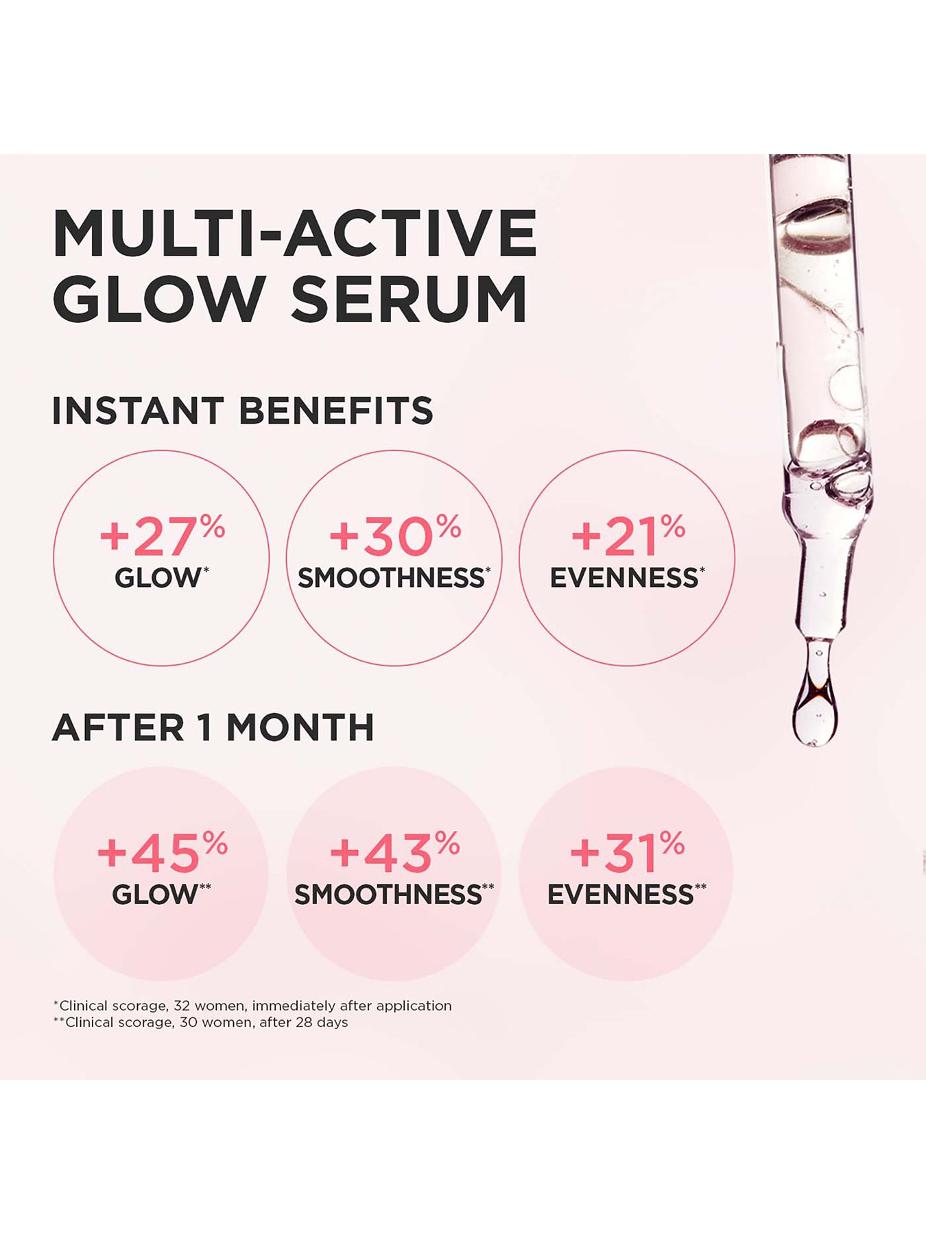 Multi Active Glow Serum 30ml