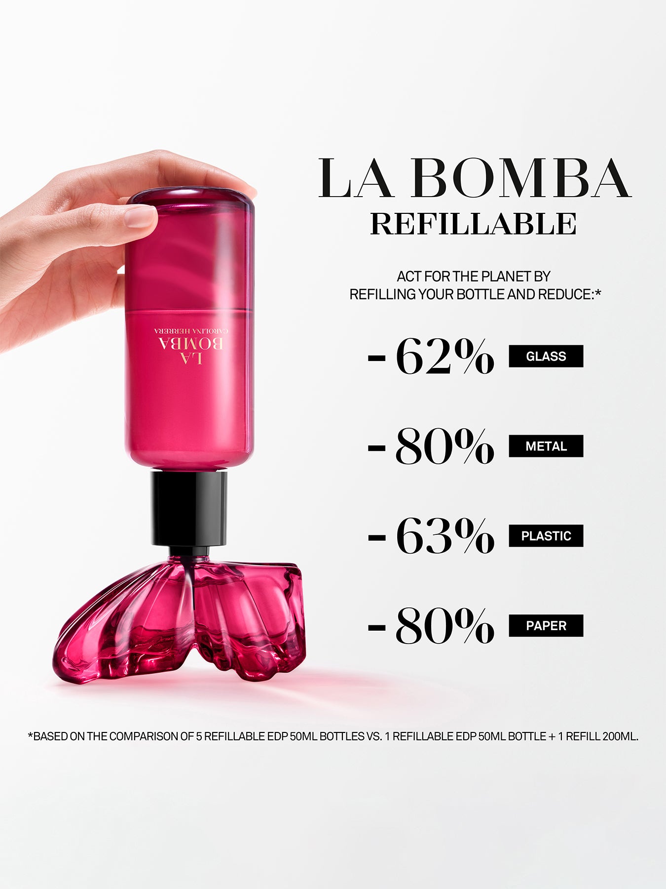 La Bomba Eau de Parfum Refill 200ml