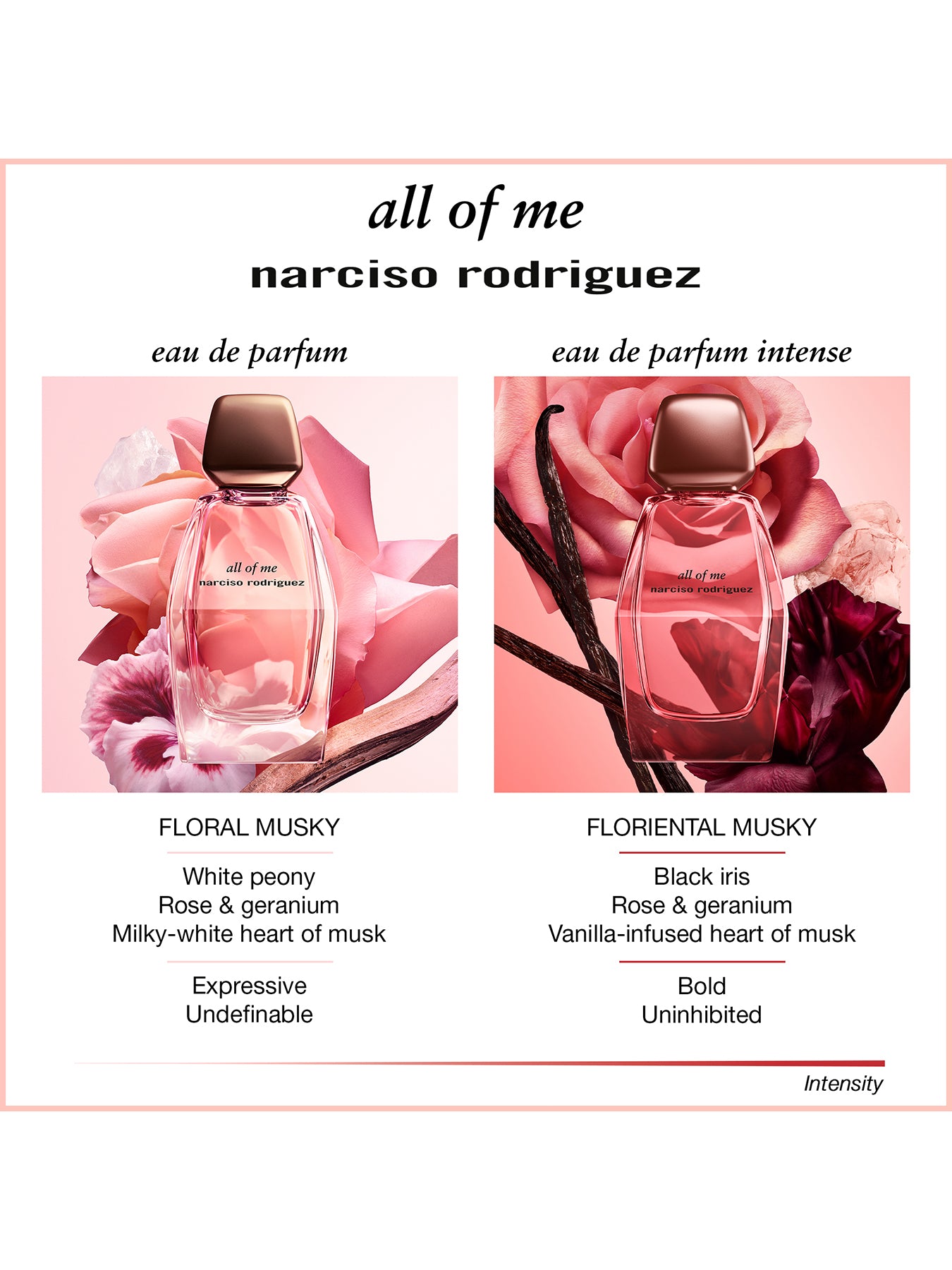 All Of Me Eau De Parfum Intense 50ml Set