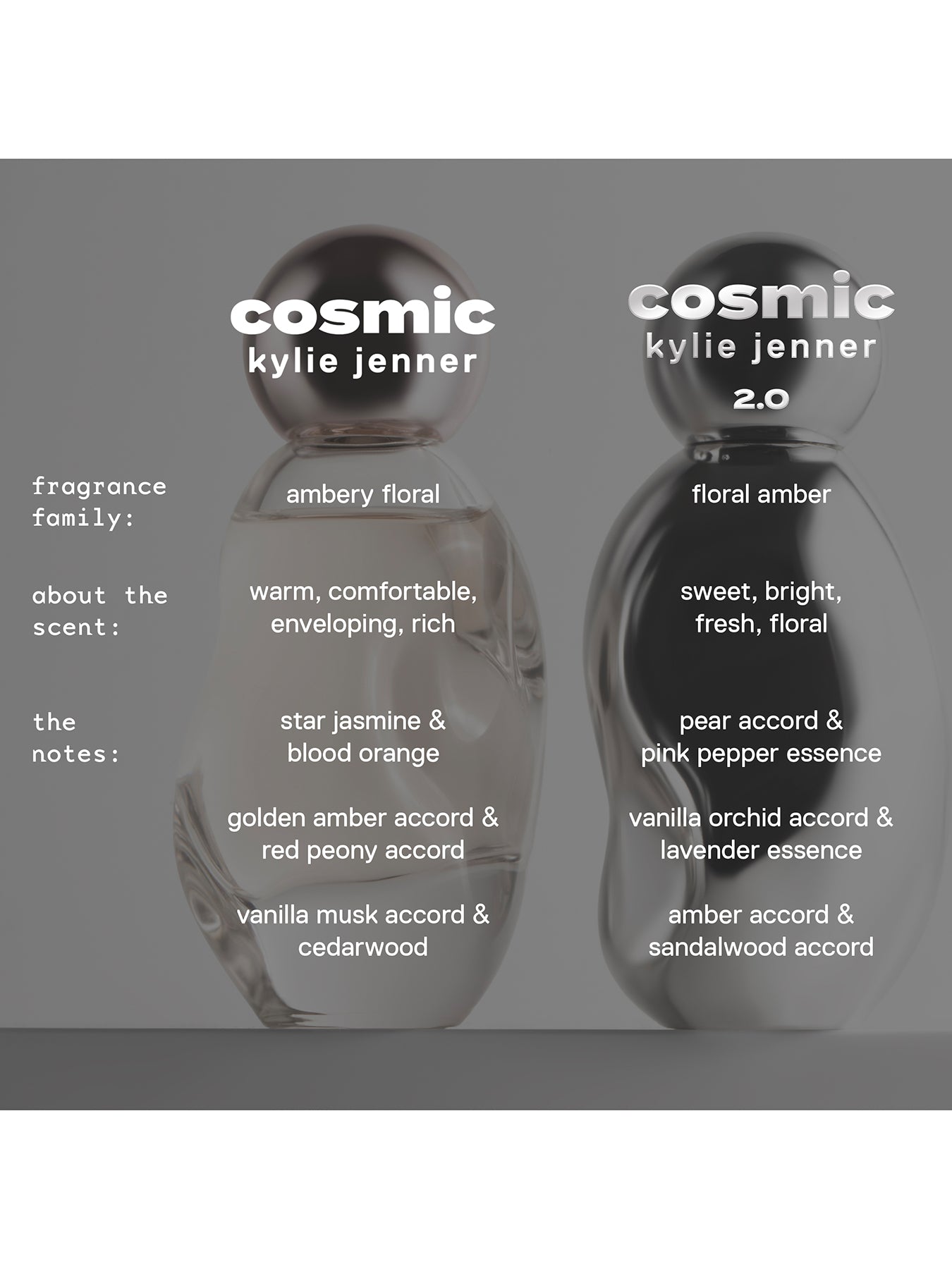 Cosmic Kylie Jenner 2.0 Eau De Parfum 100ml