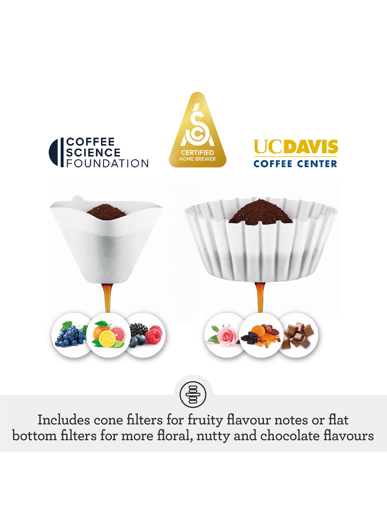 Precision Brewer Filter Coffee Machine