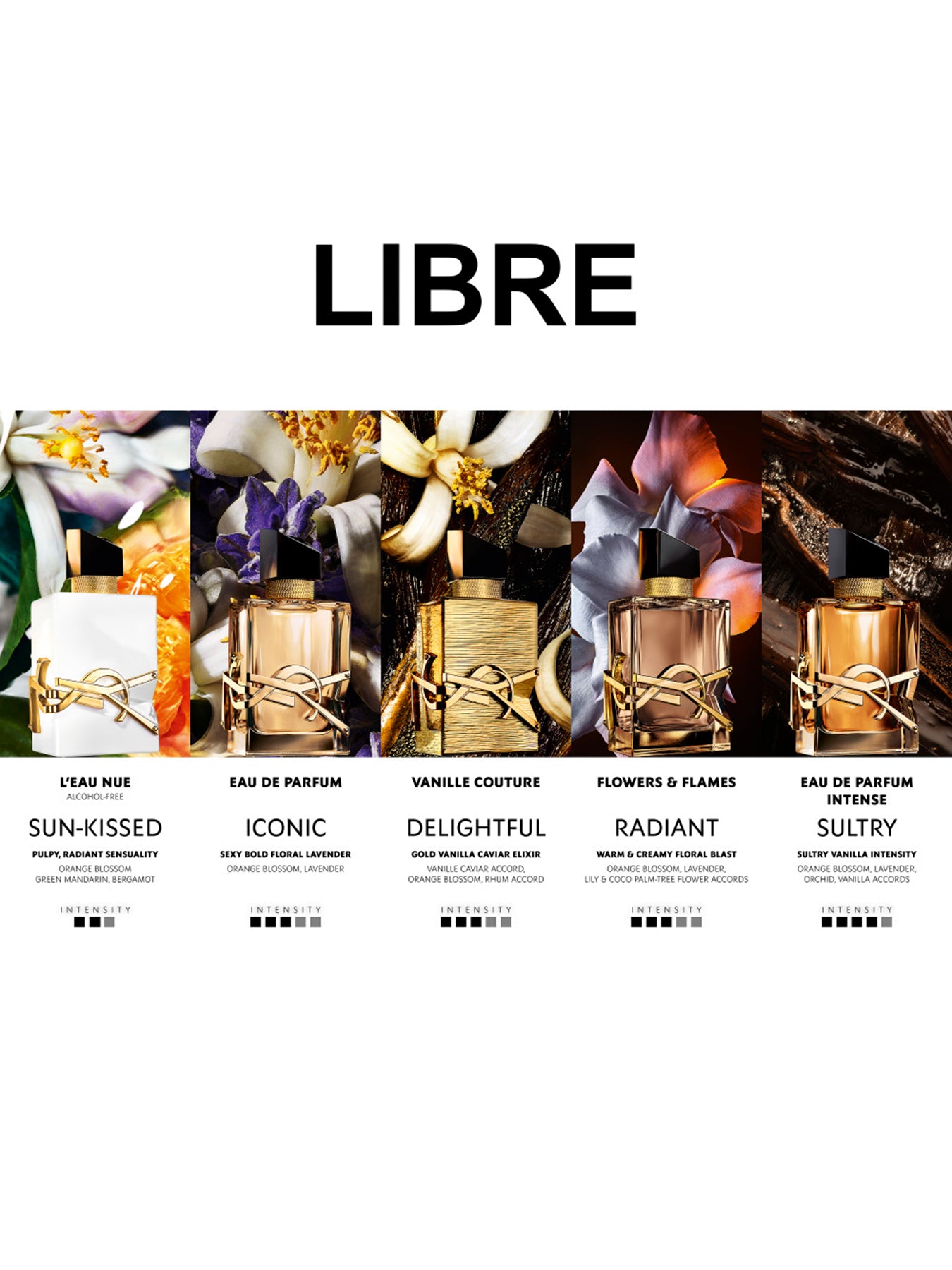 Libre Eau de Parfum Intense Refill 100ml
