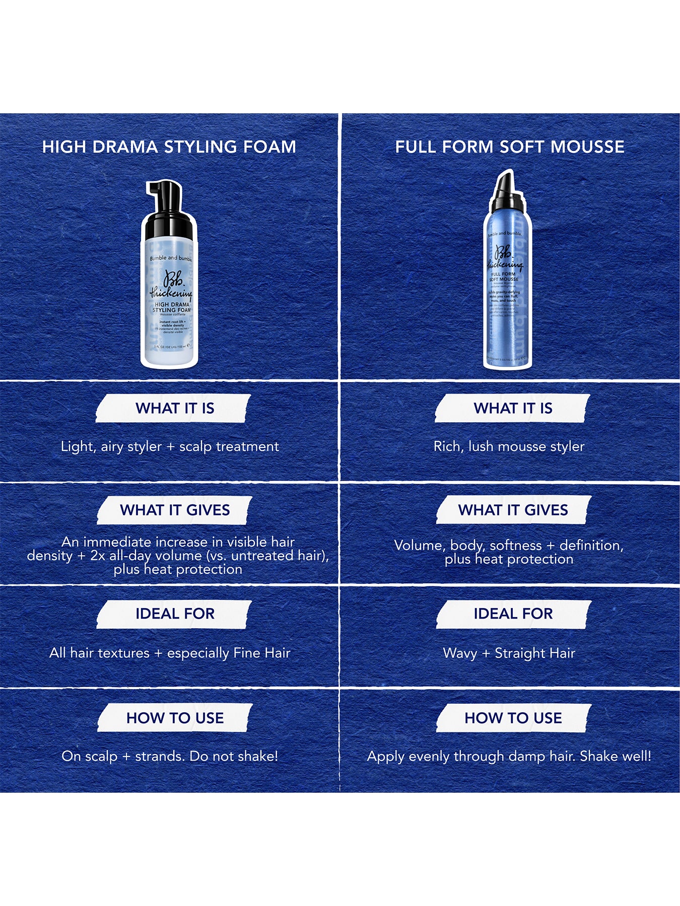 Thickening High Drama Styling Foam 150ml