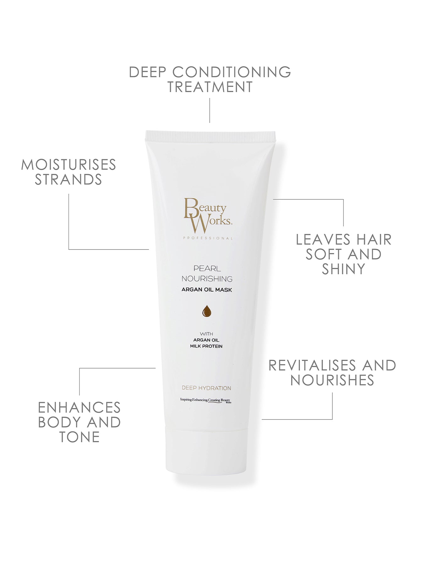Pearl Nourishing Mask 250ml