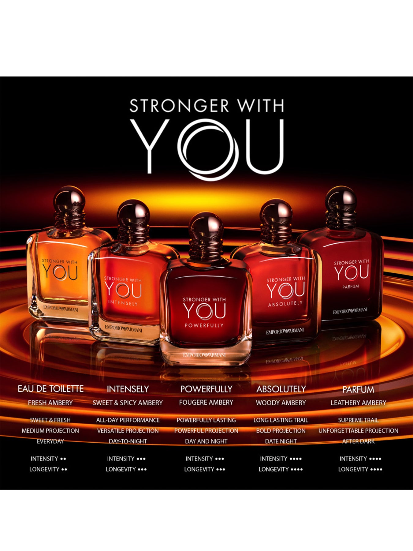 Stronger With You Powerfully Eau de Parfum 100ml