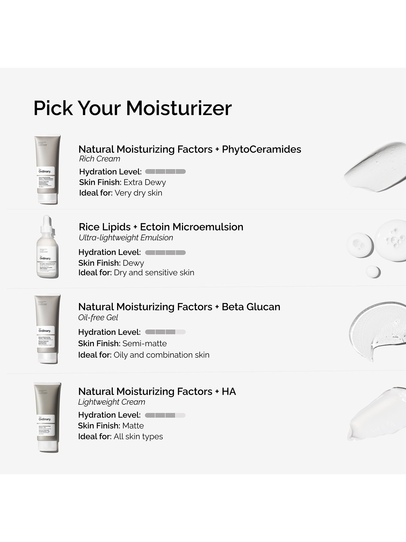 Rice Lipids + Ectoin Microemulsion Ultra-Light Moisturizer 60ml