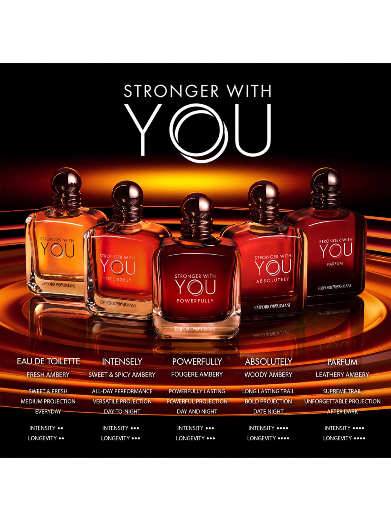 Stronger With You Powerfully Eau de Parfum 50ml