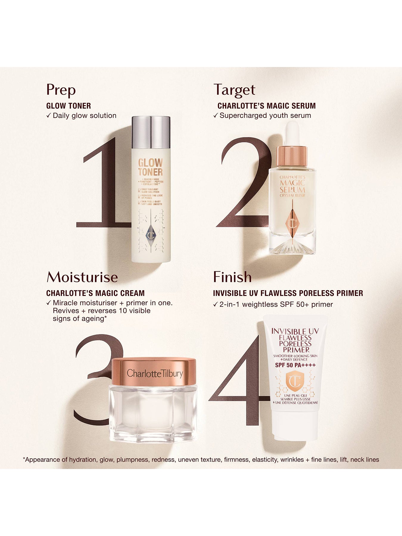 Charlottes Magic Cream 30ml