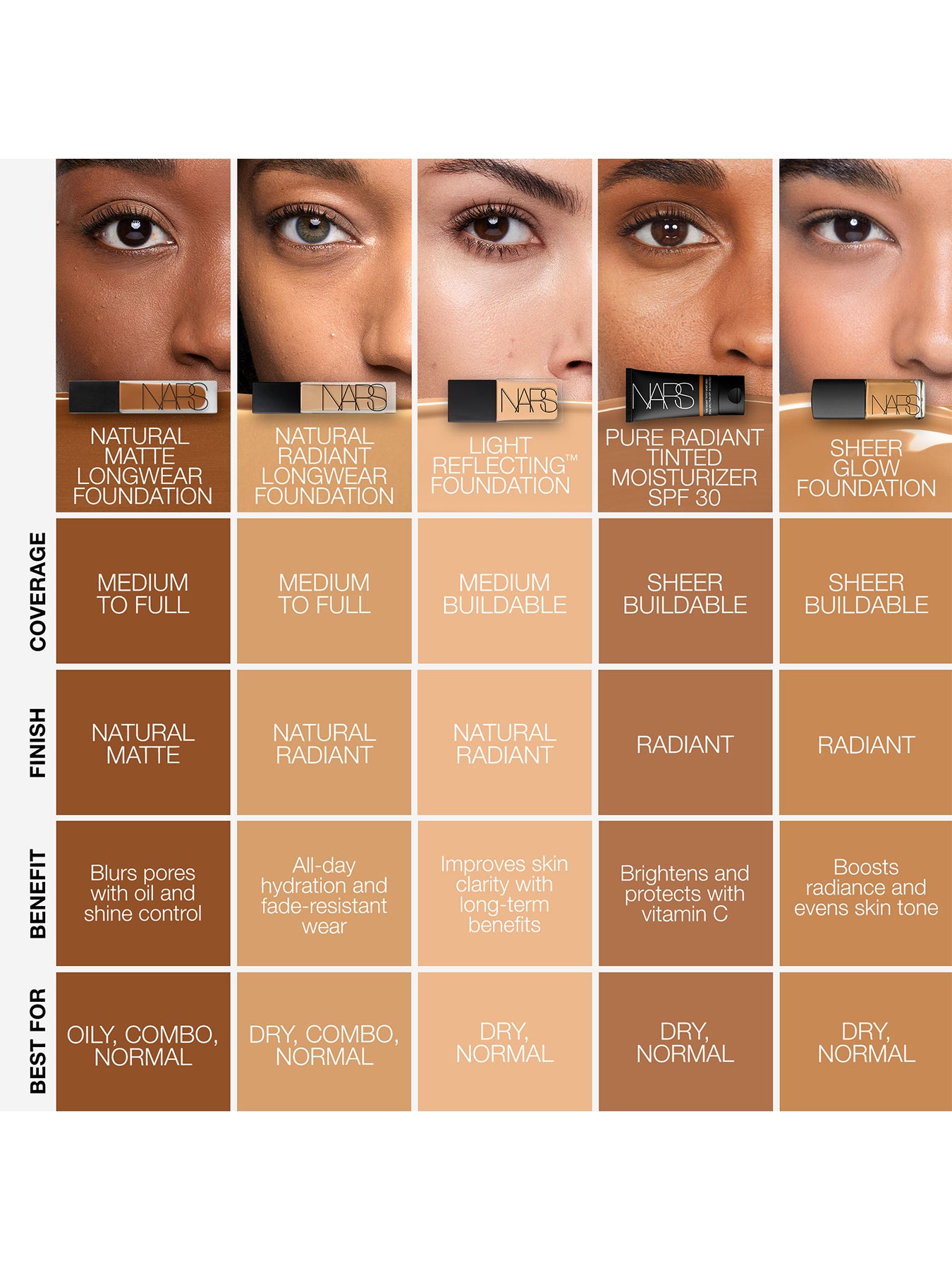Natural Matte Longwear Foundation