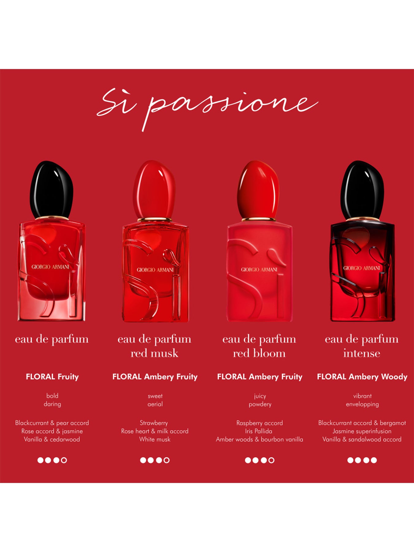 Si Passione Red Bloom Eau de Parfum 100ml