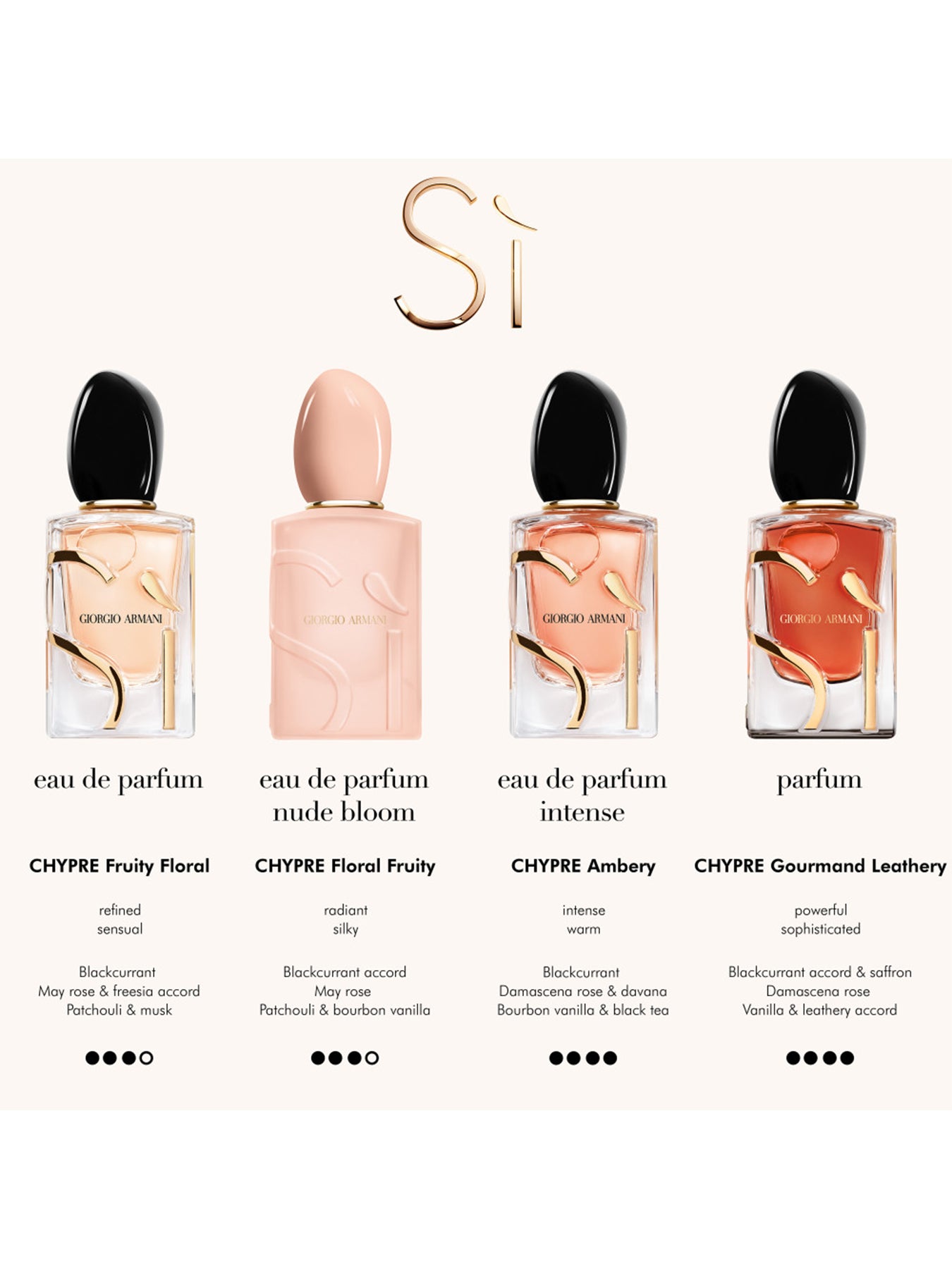 Si Nude Bloom Eau de Parfum 100ml