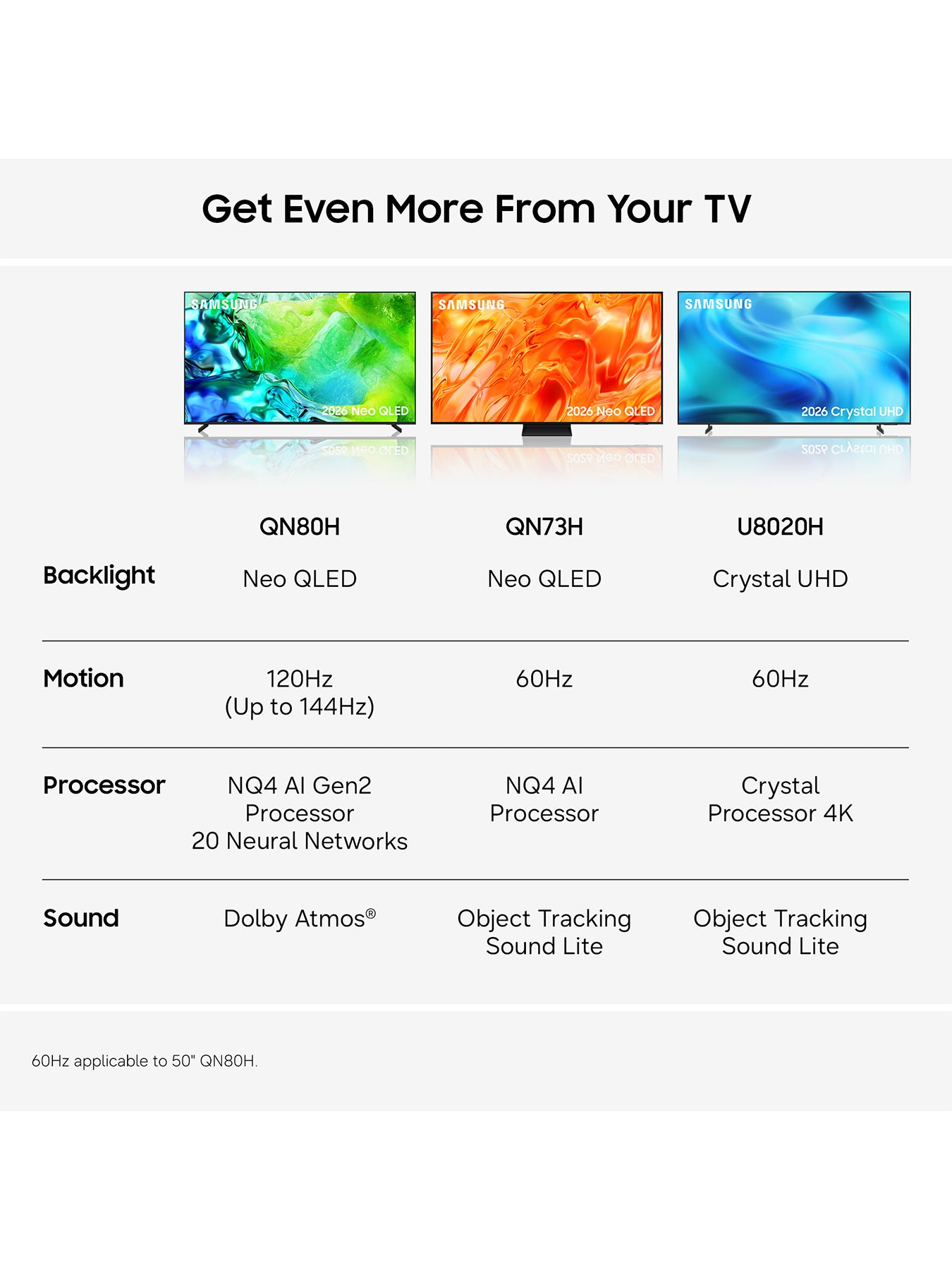 U8020H 65 Inch 4K Vision AI Smart TV