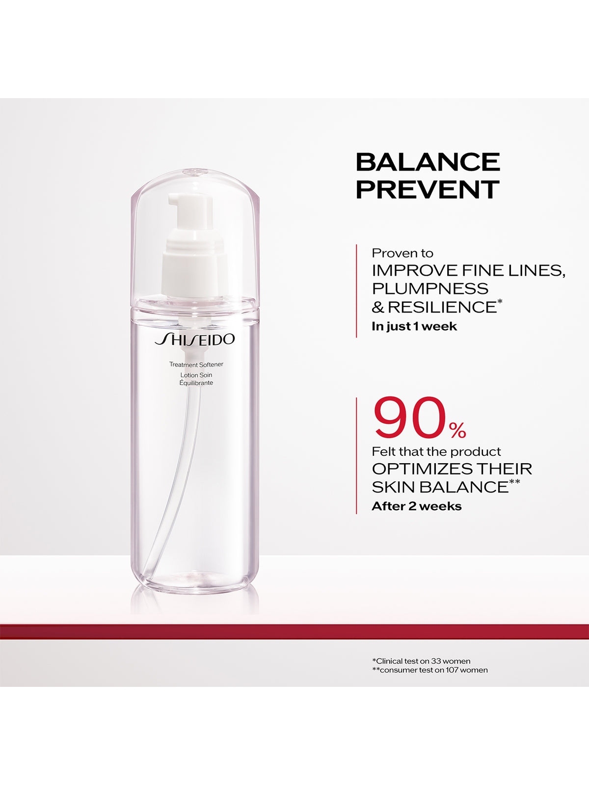 Treatment Softener 150ml