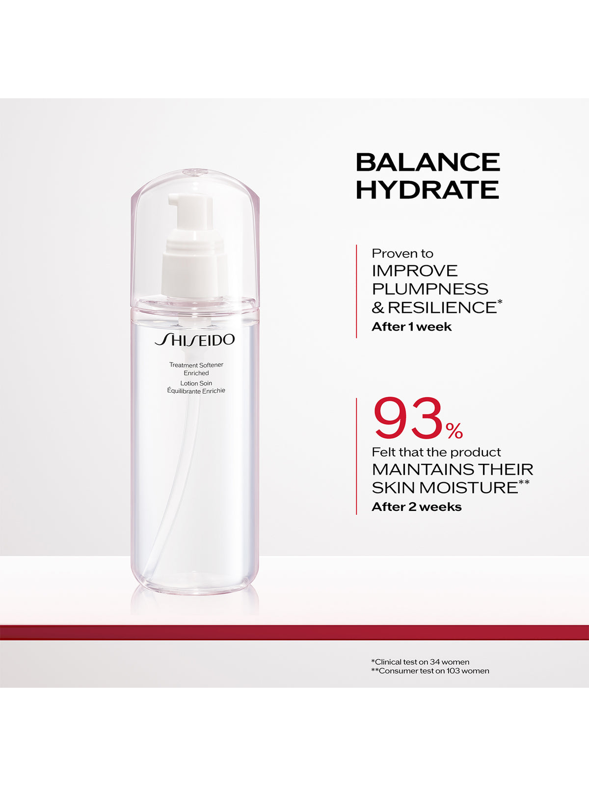 Treatment Softener Enriched 150ml