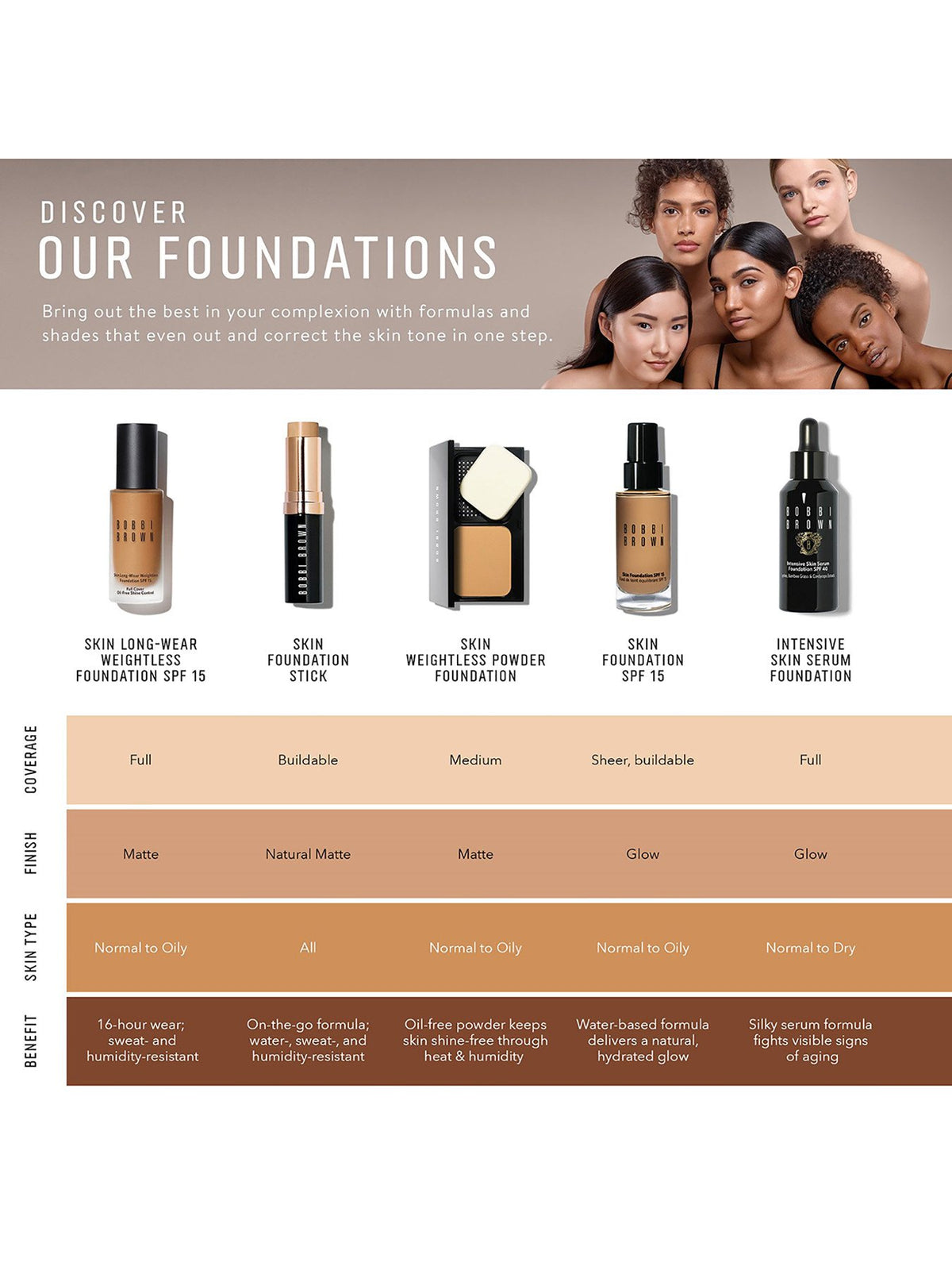 Skin Weightless Powder Foundation