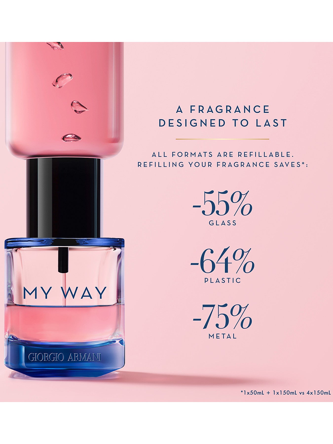 My Way Intense Eau De Parfum 30ml