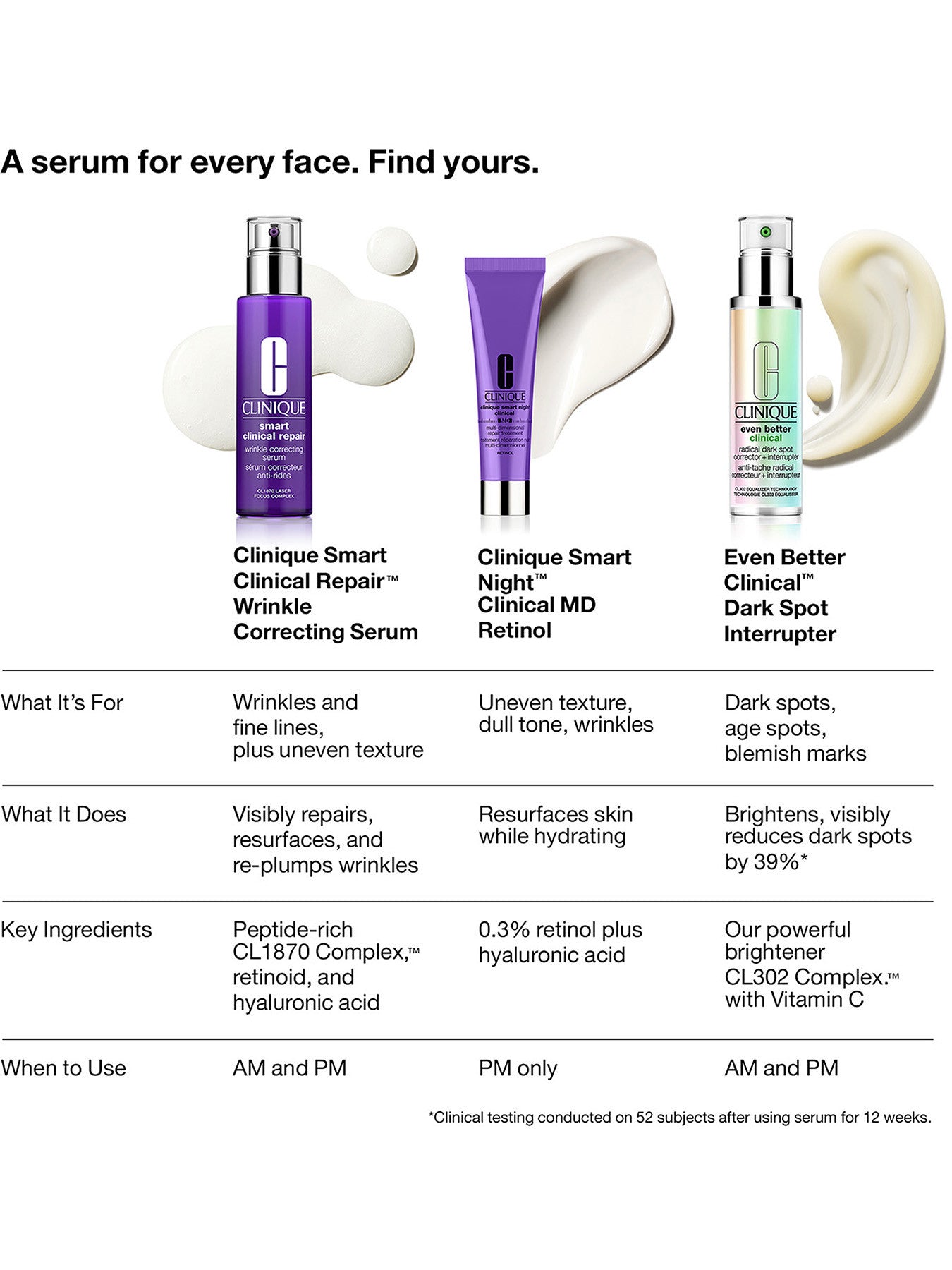 Smart Clinical Repair™ Wrinkle Correcting Serum 50ml