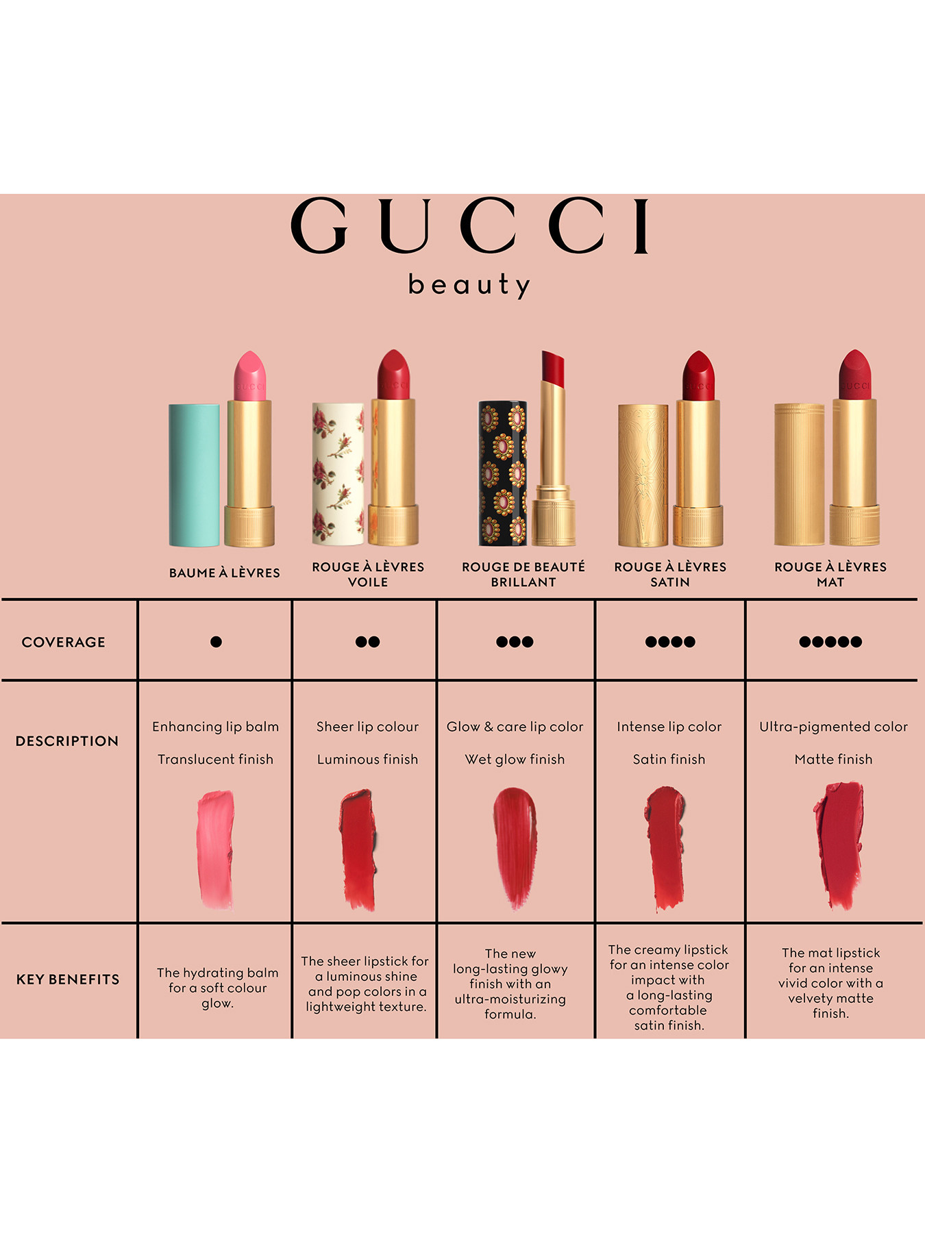 GUCCI BEAUTY Gucci Rouge À Lèvres Voile Lipstick | Fenwick