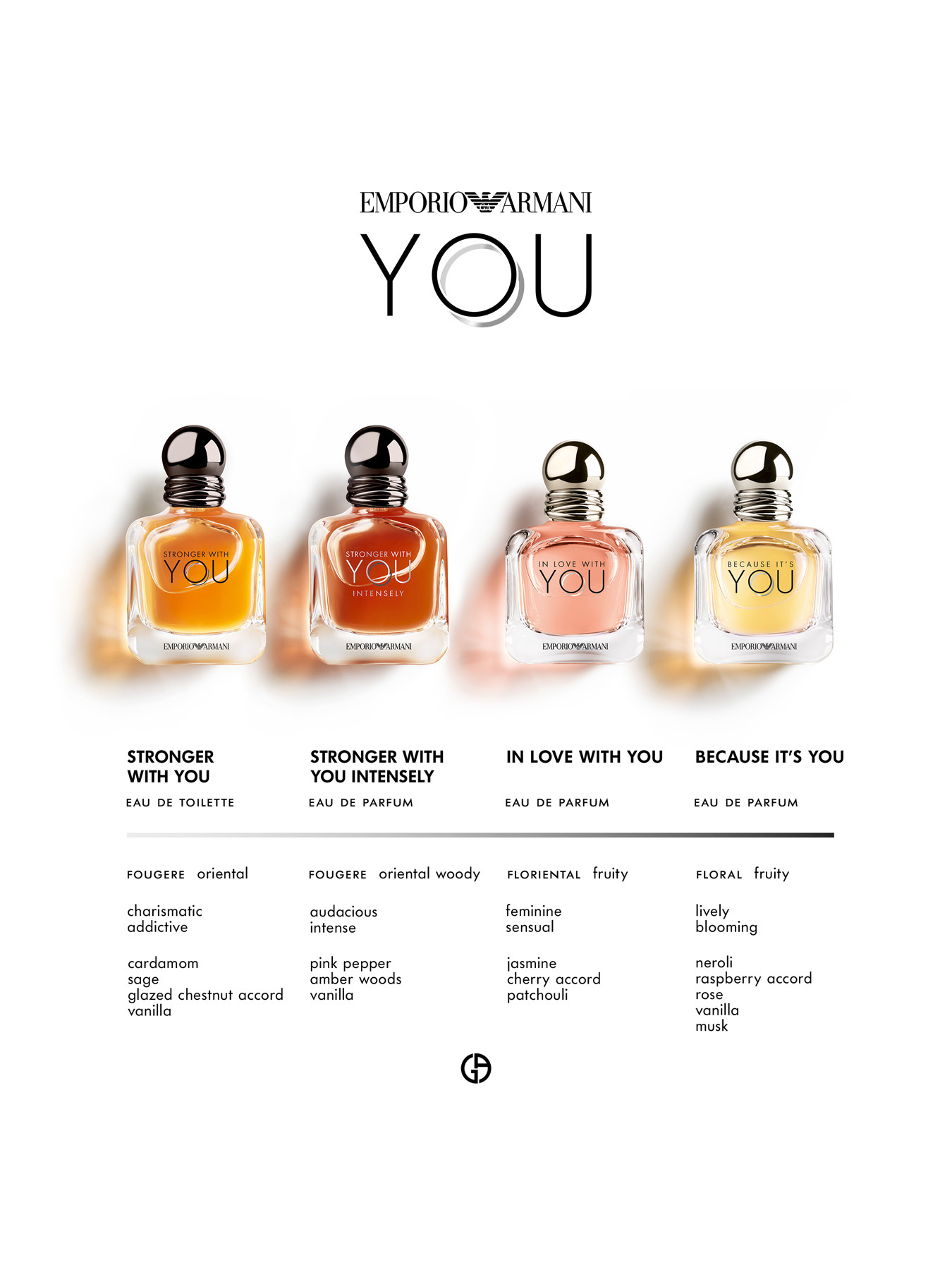 parfum because it's you emporio armani> OFF-57%