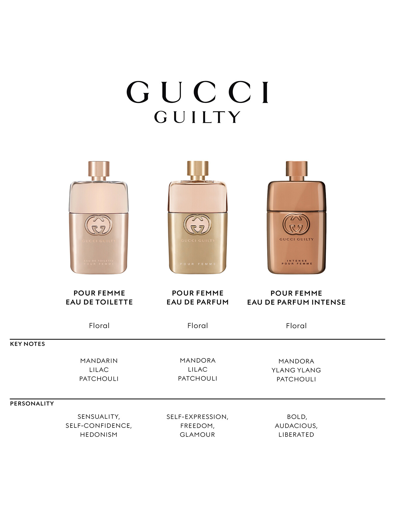 Gucci Beauty Gucci Guilty For Her Eau de Parfum Intense 30ml | Women's  Fragrances | Fenwick