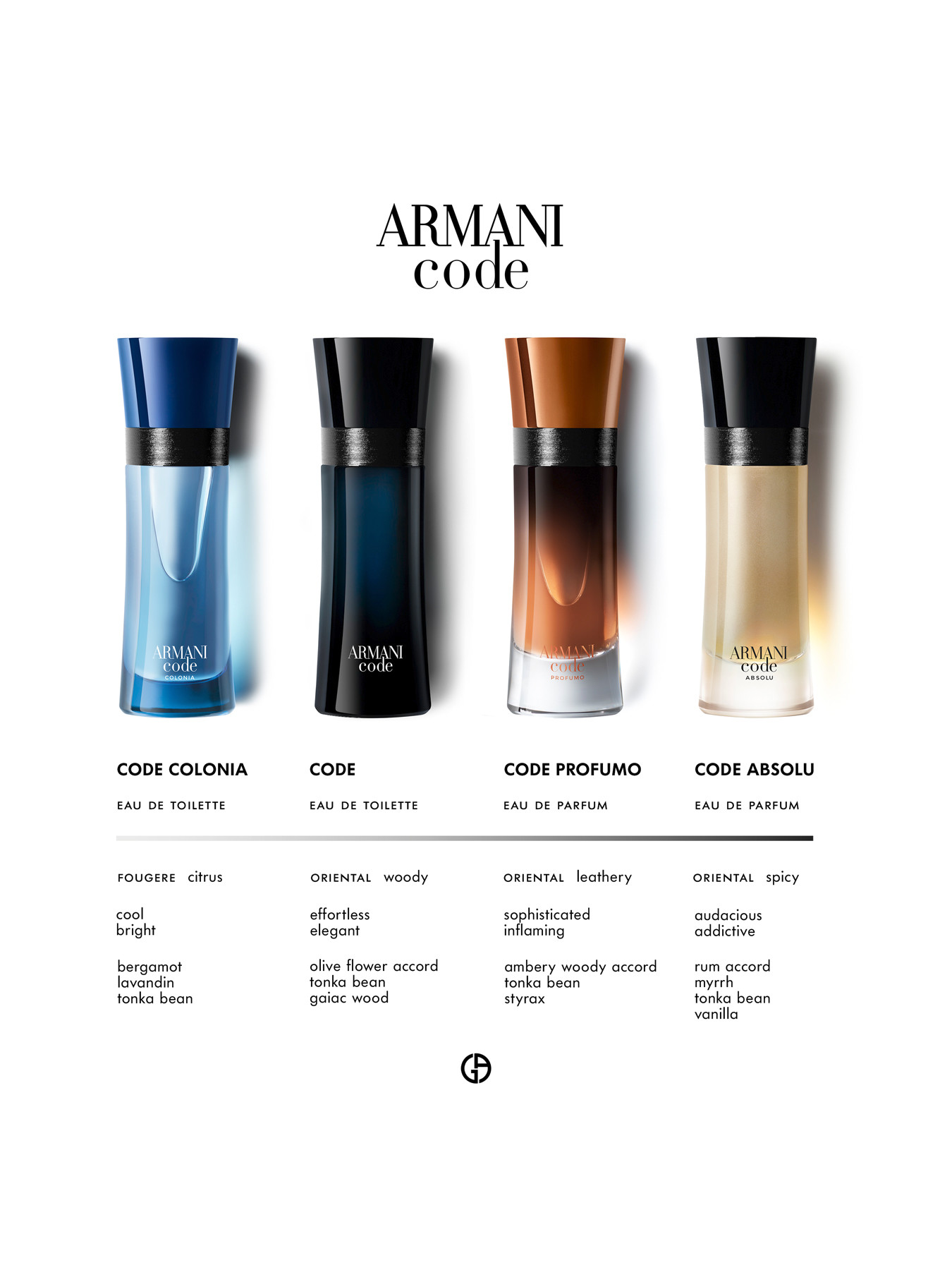Giorgio Armani Armani Code Absolu Eau de Parfum 60 ml | Fenwick